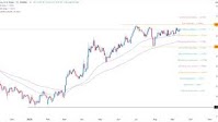 EUR/USD Signal 15/9: Extremely Bullish Ahead of FOMC (Chart)