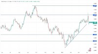GBP/USD Analysis Today 07/04: Uncertainty Grows (Chart)