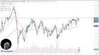 GBP/JPY Forecast 22/08: Bulls Challenge Key Barrier (Video)