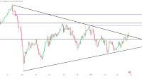 GBP/JPY Forecast: Triangle Breakout Signals Potential Bullish Rally to 2007 Highs