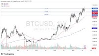 Weekly Pairs in Focus August 31 - September, 5 2025 (Charts)