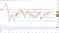 GBP/JPY Remains Range-Bound With Macro Divergence Offering No Clear Catalyst