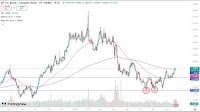 USD/CAD Forecast 22/08: Dollar Grinds Higher (Video)