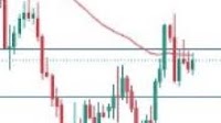 USD/CHF: Finds Support Amid Rate Divergence and Tariff Headwinds