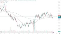 NZD/USD Forecast Today 080/08: Gives Back Gains (Chart)