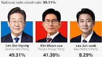 New South Korean President Sparks Hope for Bitcoin ETFs and KRW Stablecoin