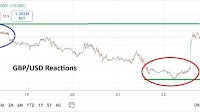 GBP/USD Weekly Forecast: Strong Friday Buying on Positive Sentiment Display