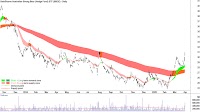 ChartWatch ASX Scans: Wipeouts in WDS, STO, MQG and AD8 vs still-strong uptrends in APA, COL, and MPL