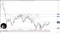 CAD/JPY Forecast Today 16/06 Shows Possible Breakout (Video)