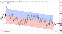 USD/CAD Analysis Today 05/05: Bullish Breakout (Chart)