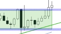 USD/CAD and USD/MXN Forecast: Trump Tariffs to Start this Weekend?