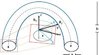 Kinetic Alfvén waves may be key to mystery of solar corona heating
