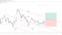 Free Forex Signals Buy NZD/CAD – 17th June 2021