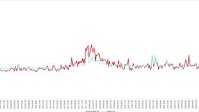 The Effects of Central Bank Digital Currencies News on Financial Markets