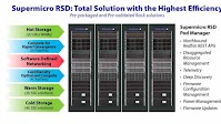 Supermicro Unveils RSD Rack Scale Design