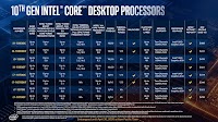 Intel 10th Generation CPUs (Comet Lake) – Release Date & Where To Buy
