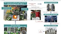 Hard-to-recycle thermoset waste plastics reborn as hydrogen