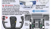 Infographics: Boeing updates flight-control software