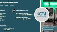 SCR Power Controller Market Size & Share, Statistics Report 2034