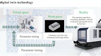 Nidec Machine Tool Develops Digital Twin Platform for Machine Tools, and Unveils It at JIMTOF2024, Proposing an Efficient and Manpower-saving Production Method for the Future