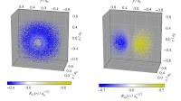 Reconstruction of atomic electron densities