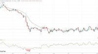 CAD/SEK rebounds after two days of losses