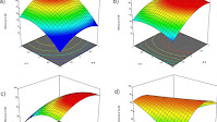 Optimization by Box–Behnken design for environmental contaminants removal using magnetic nanocomposite