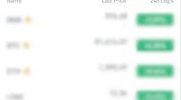 How to Buy Crypto with XOF, XAF, ZMW, USD, SLE on Binance?