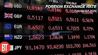 Foreign Exchange Rates Feb 12, 2025