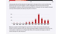 Ransomware Spotlight: Magniber