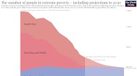 Global Poverty... The Good News