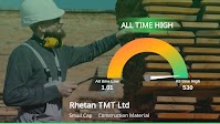 Rhetan TMT Ltd. Soars to All-Time High, Outperforming Sector and Showing Impressive Growth