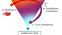Feeling ragey? Don't bury your anger, process it. Here's how