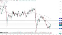 GBP/CHF Forecast 11/08: Rallies to Test Major Level (Video)
