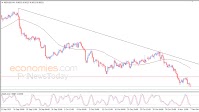 NZDUSD is deepening its losses-Analysis-07-11-2025