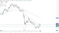 USD/CHF Forecast 05/08: USD Rallies Against CHF (Chart)