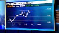 Euro Parity Threat Is Back on Trump Tariffs Risk, ECB Cuts