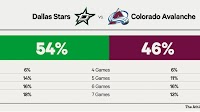 2025 NHL playoff preview: Dallas Stars vs. Colorado Avalanche