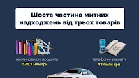 Three goods that provided one-sixth of the budget revenue