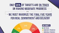 The Sustainable Development Goals