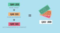 Qatar’s new minimum wage enters into force