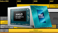 Unofficial AMD CPU roadmap points to "Gator Range" and "Medusa Point" Zen6 updates in 2027