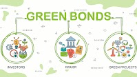 Uzbekistan Issues First Ever Green Sovereign Eurobonds Worth 4.25 Trillion UZS on the London Stock Exchange