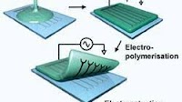 Gel electrodes show biomedical promise