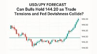 USD/JPY Forecast: Can Bulls Hold 144.20 as Trade Tensions and Fed Dovishness Collide?