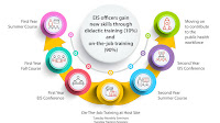 What Fellows Do | Epidemic Intelligence Service