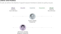 Bank of Japan (BoJ) Meeting Preview: Maintaining the Status Quo. Implications for USD/JPY