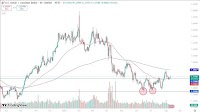 USD/CAD Forecast 12/08: Bounces Against the CAD (Video)