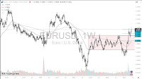Weekly Pairs in Focus - June 15 - June 21, 2025 (Charts)