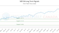 Where are the Opportunities in (VEF) (VEF:CA)